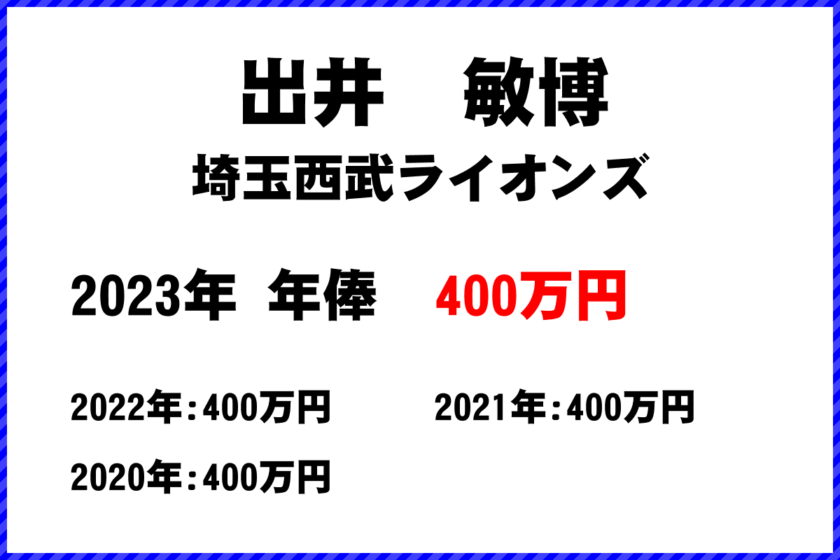 出井　敏博選手の年俸