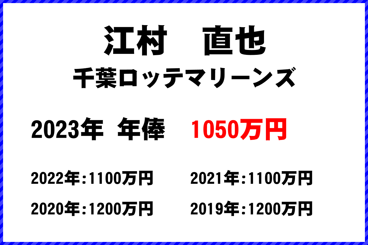 江村　直也選手の年俸