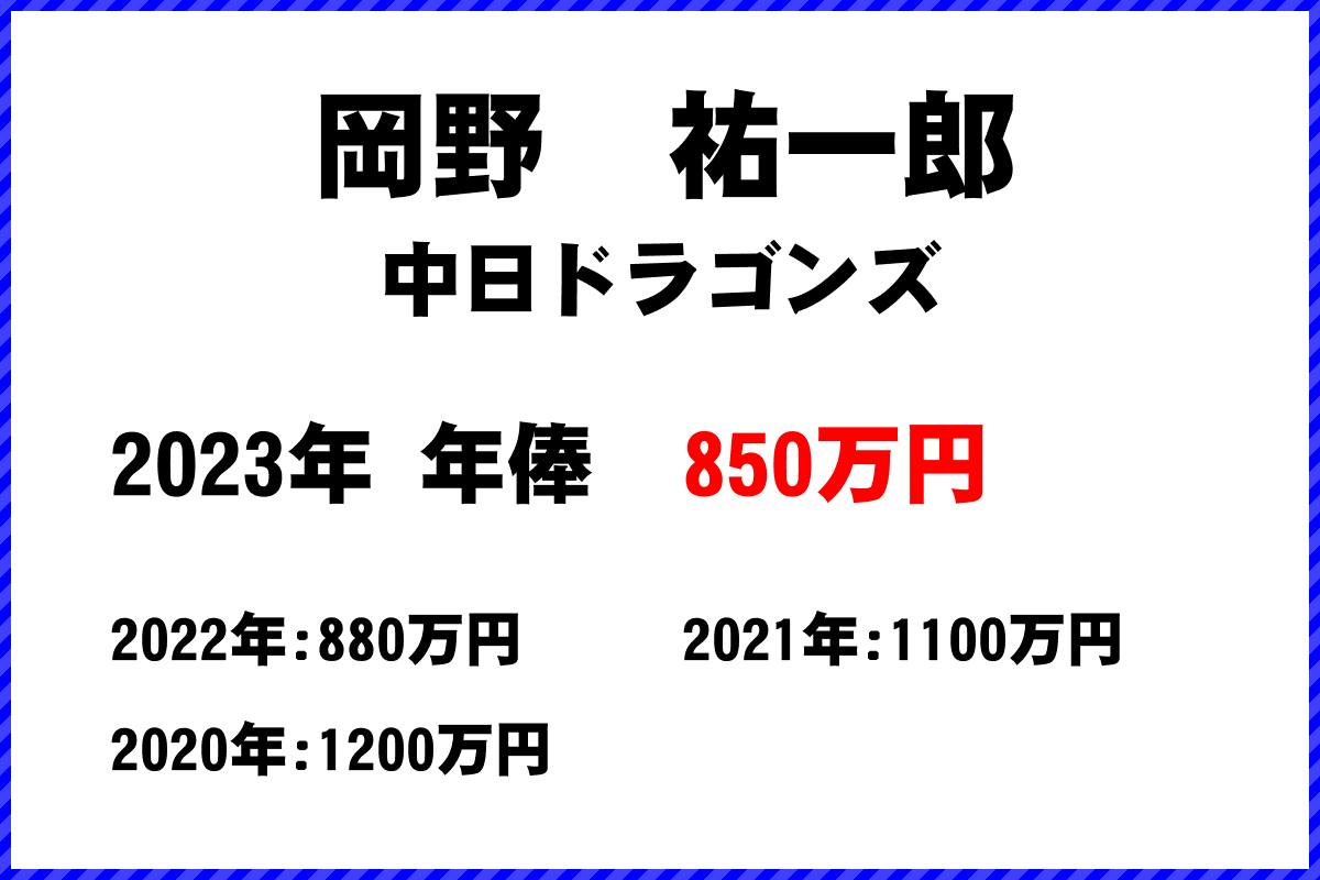 岡野　祐一郎選手の年俸