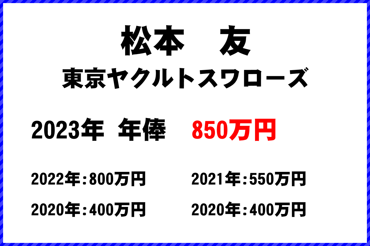 松本　友選手の年俸