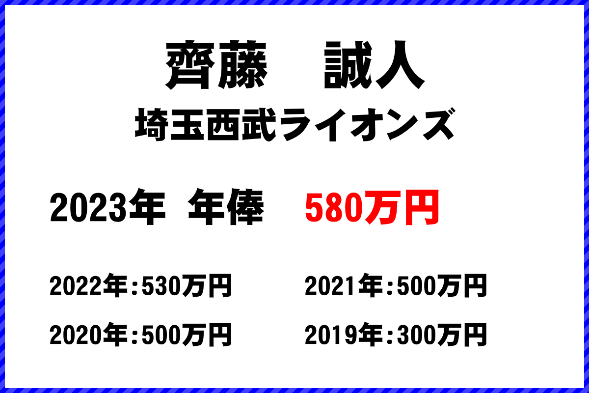 齊藤　誠人選手の年俸