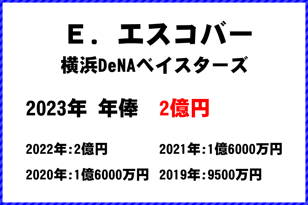 Ｅ．エスコバー選手の年俸