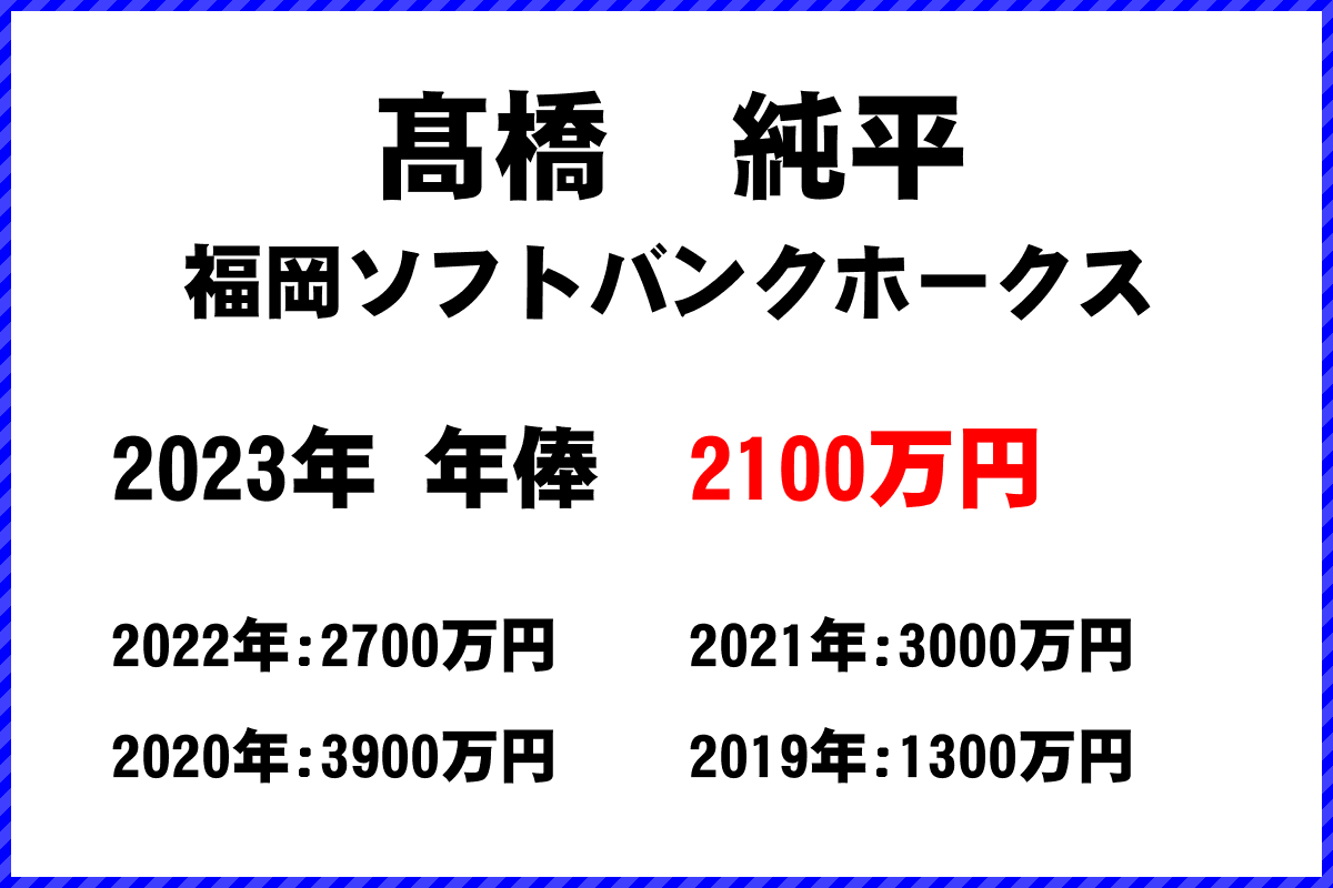 髙橋　純平選手の年俸