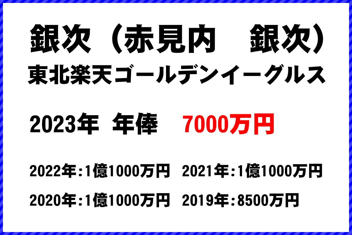 銀次（赤見内　銀次）選手の年俸