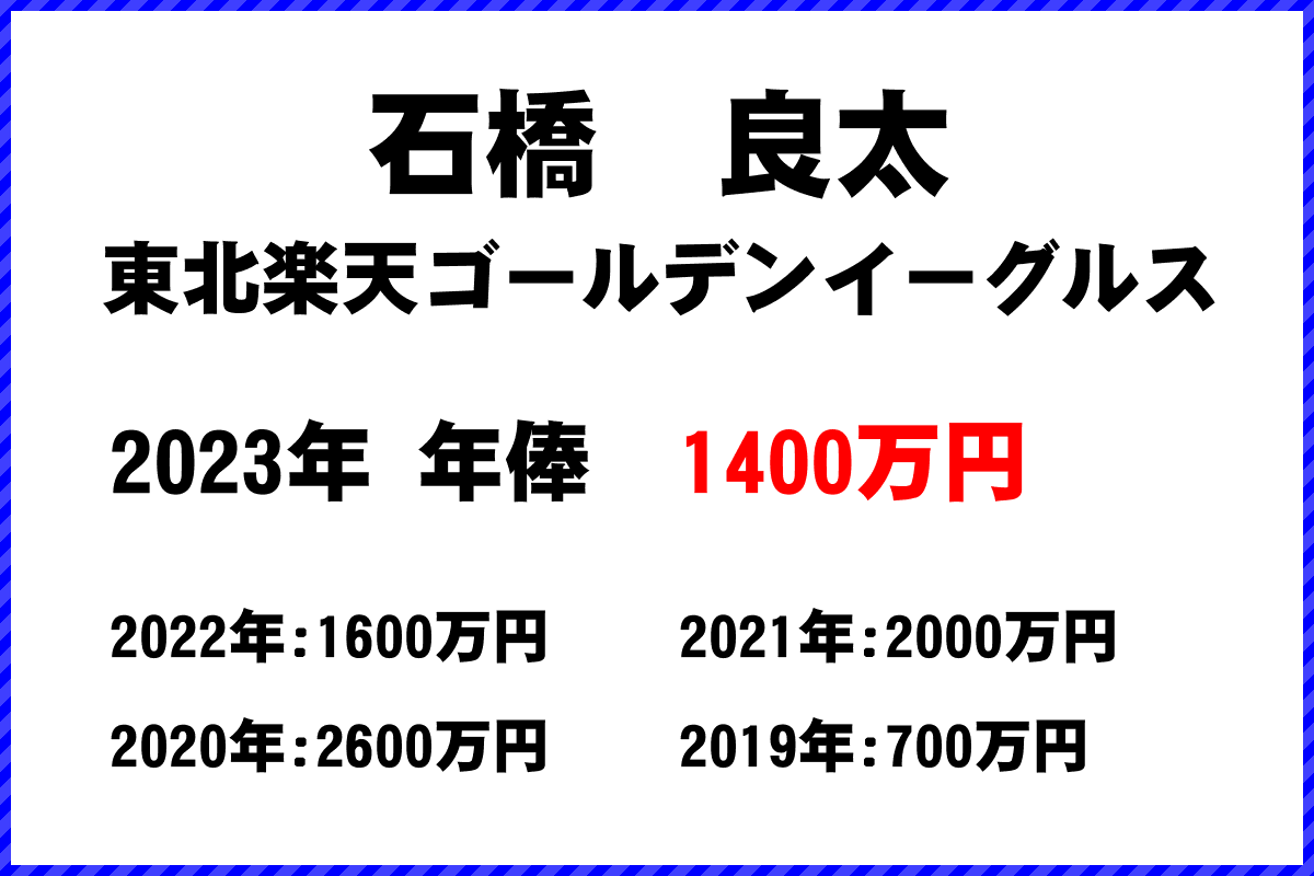 石橋　良太選手の年俸