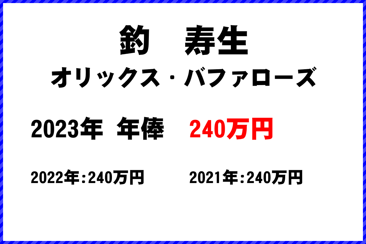 釣　寿生選手の年俸