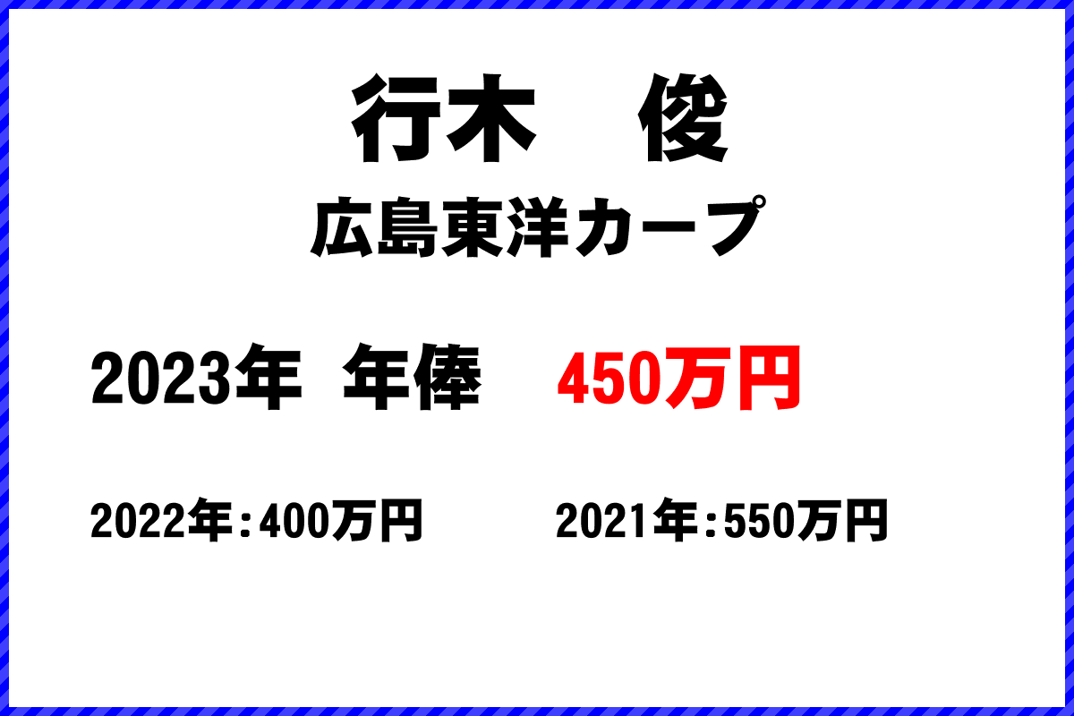 行木　俊選手の年俸