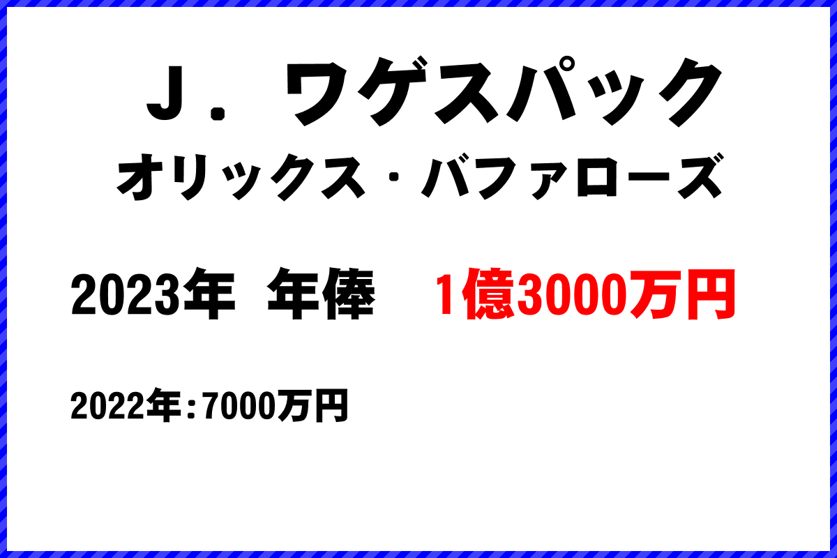 Ｊ．ワゲスパック選手の年俸