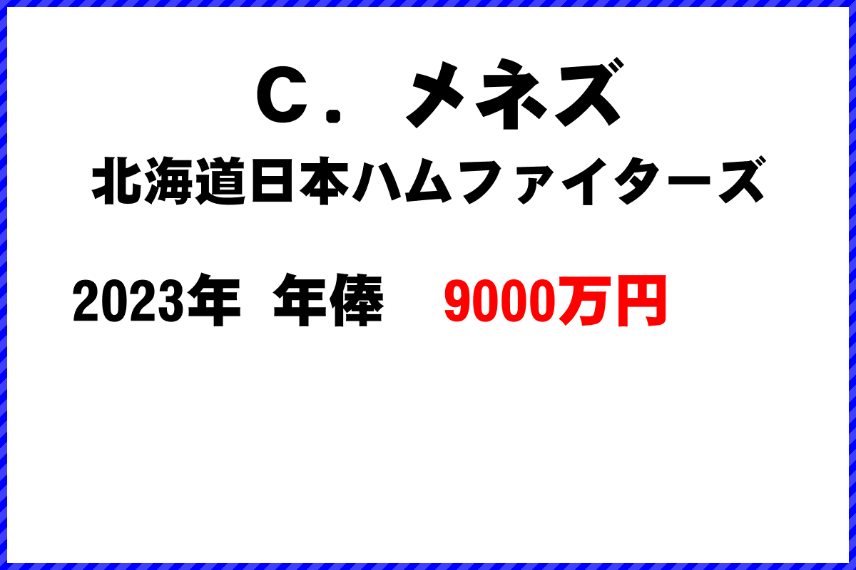 Ｃ．メネズ選手の年俸