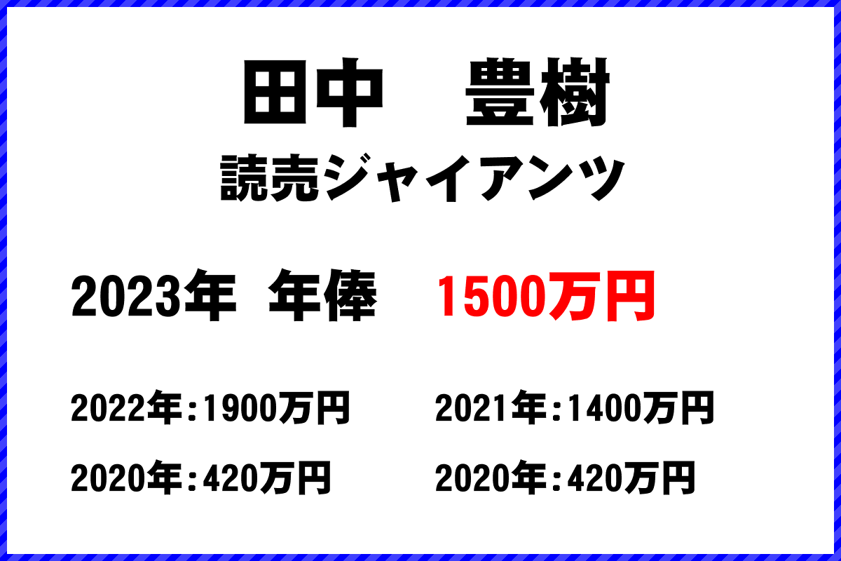 田中　豊樹選手の年俸