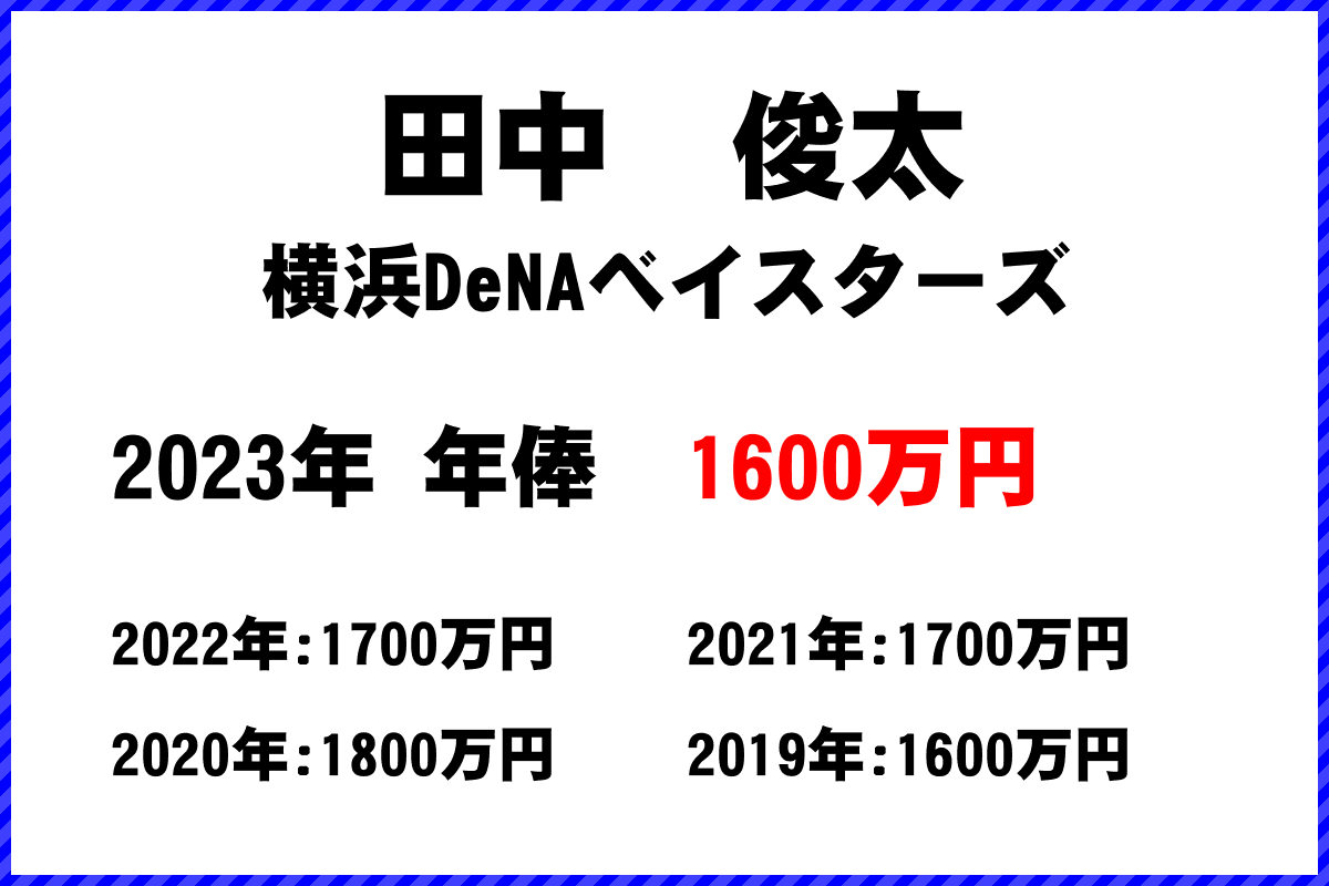 田中　俊太選手の年俸