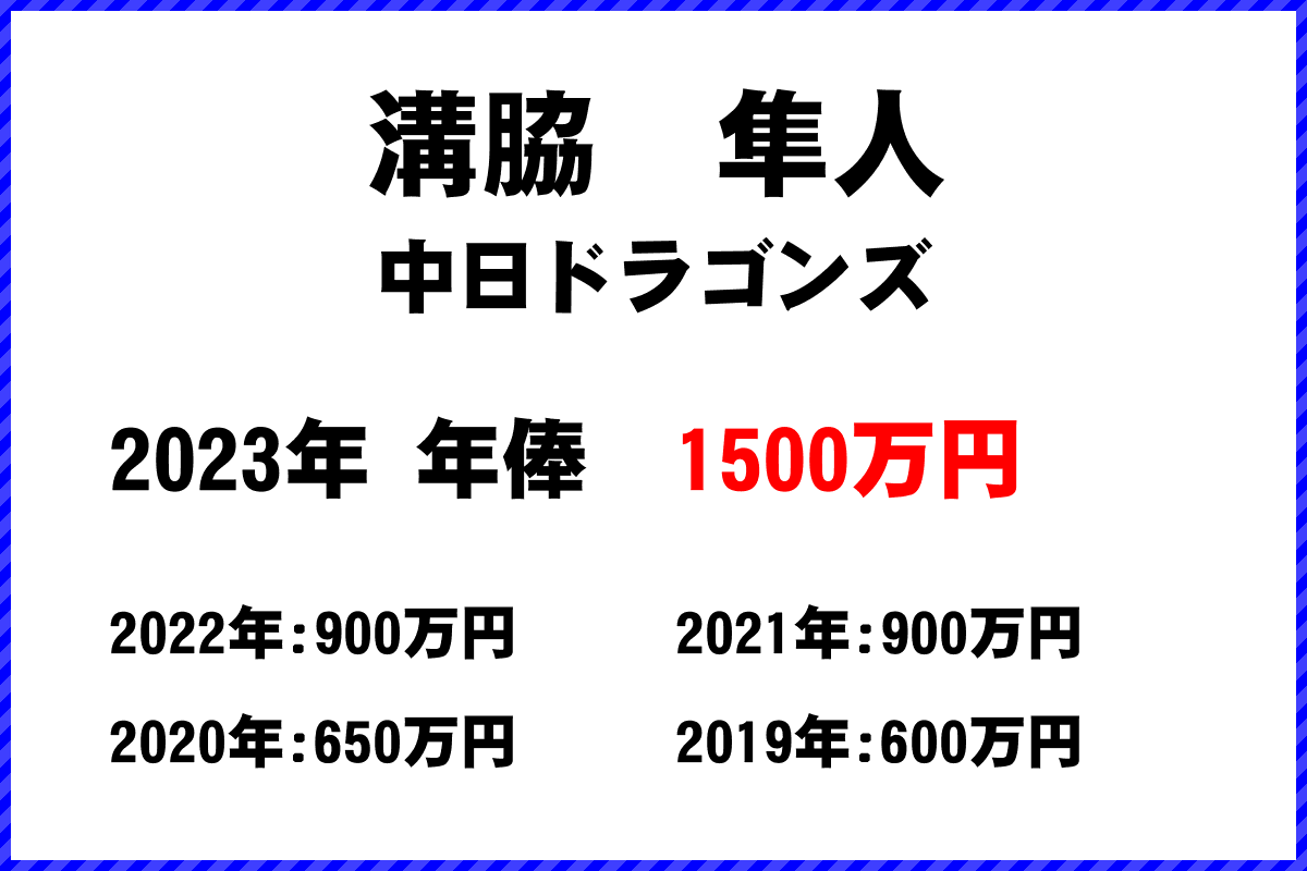 溝脇　隼人選手の年俸