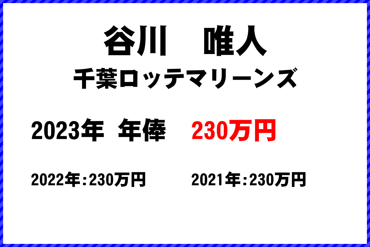 谷川　唯人選手の年俸