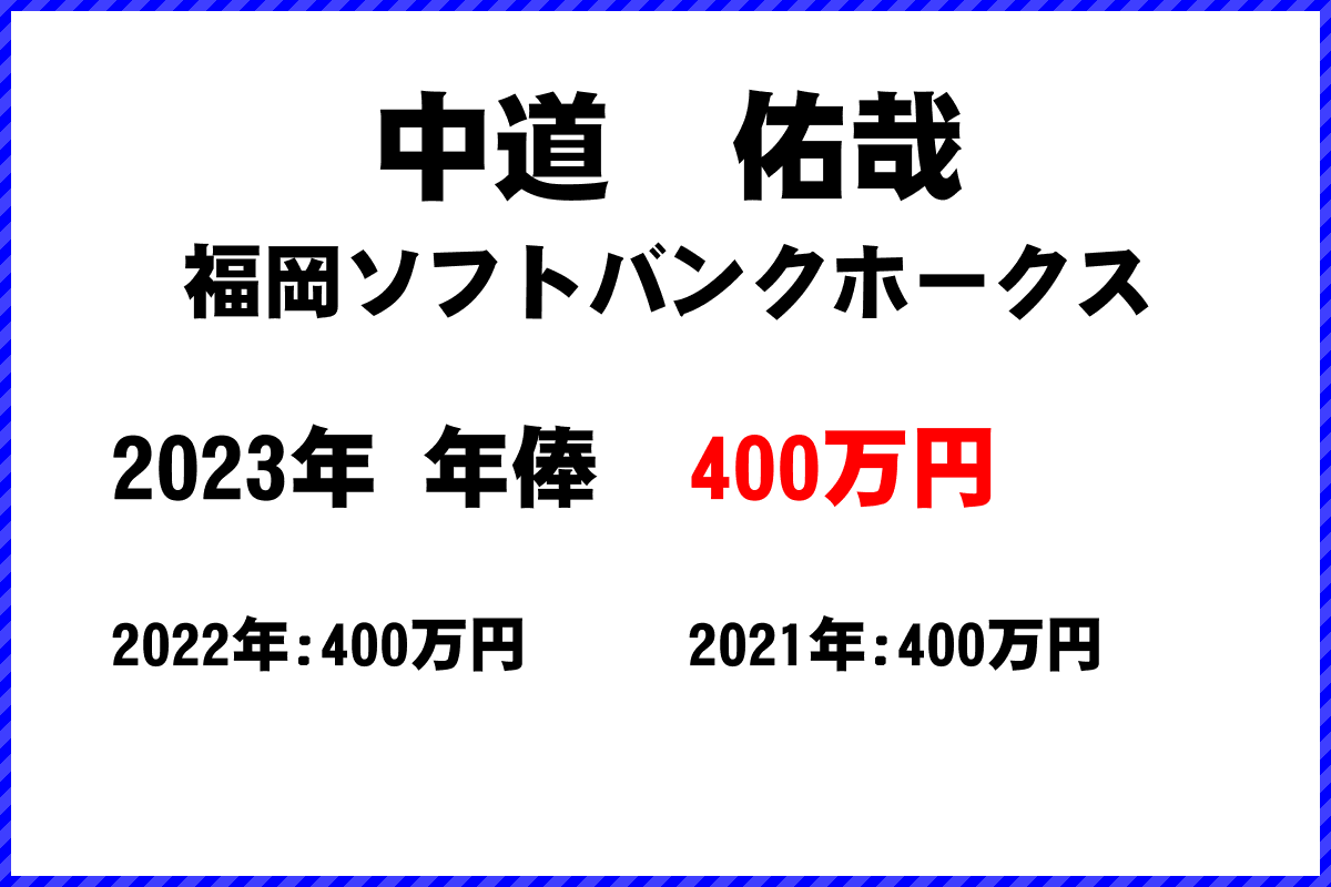 中道　佑哉選手の年俸