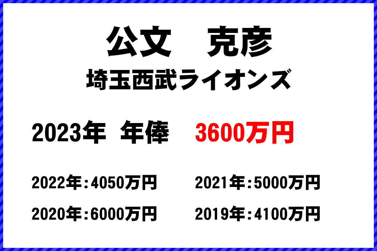 公文　克彦選手の年俸