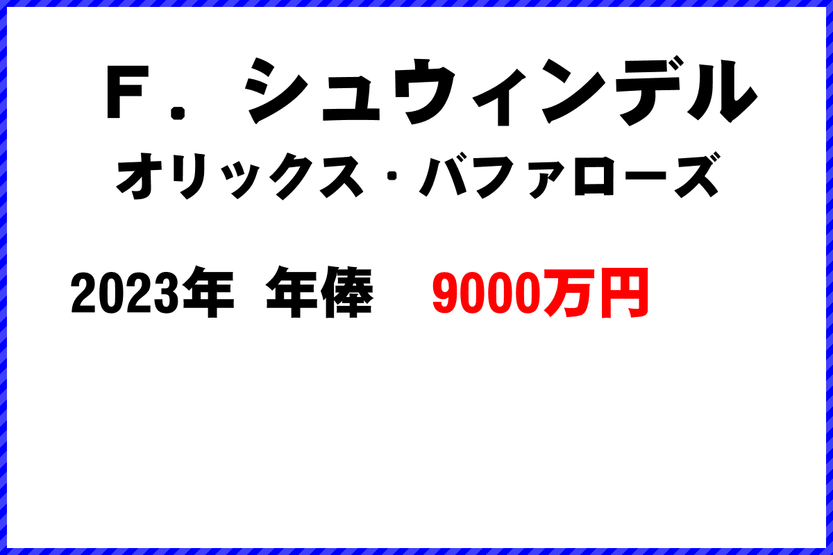 Ｆ．シュウィンデル選手の年俸