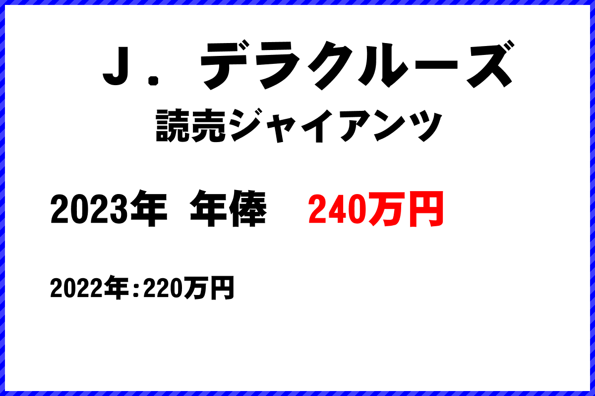 Ｊ．デラクルーズ選手の年俸