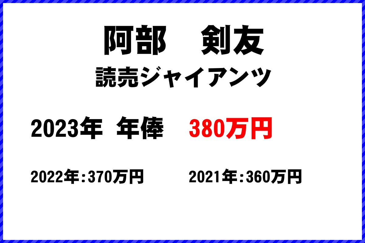 阿部　剣友選手の年俸