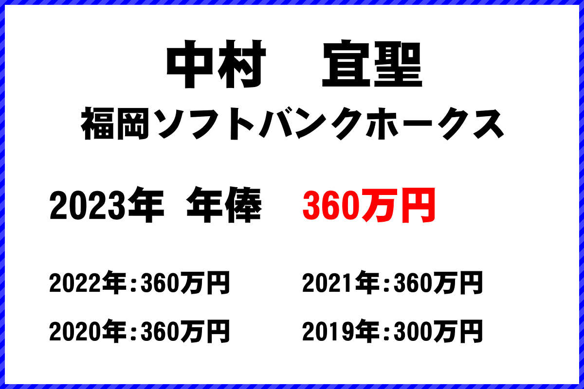 中村　宜聖選手の年俸