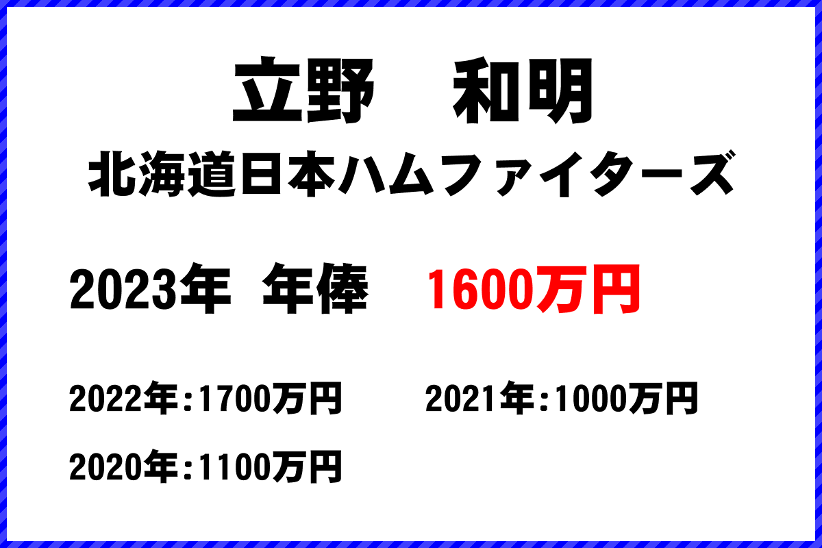 立野　和明選手の年俸