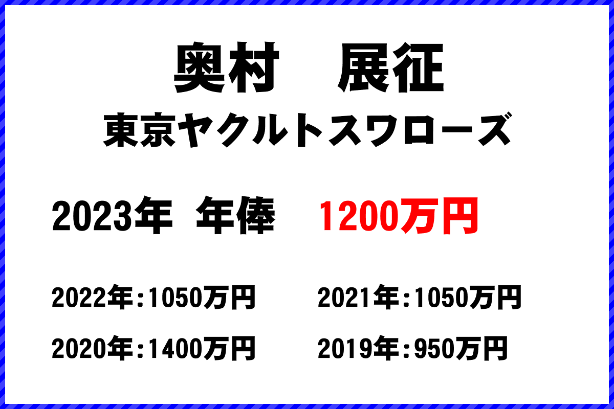 奥村展征選手の年俸