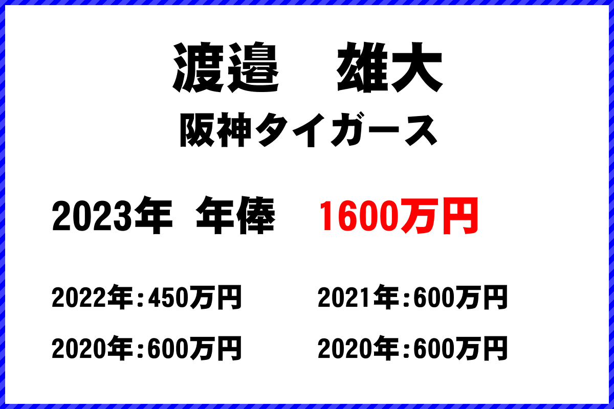 渡邉　雄大選手の年俸