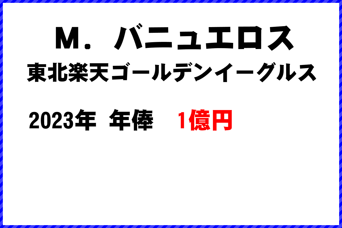 Ｍ．バニュエロス選手の年俸