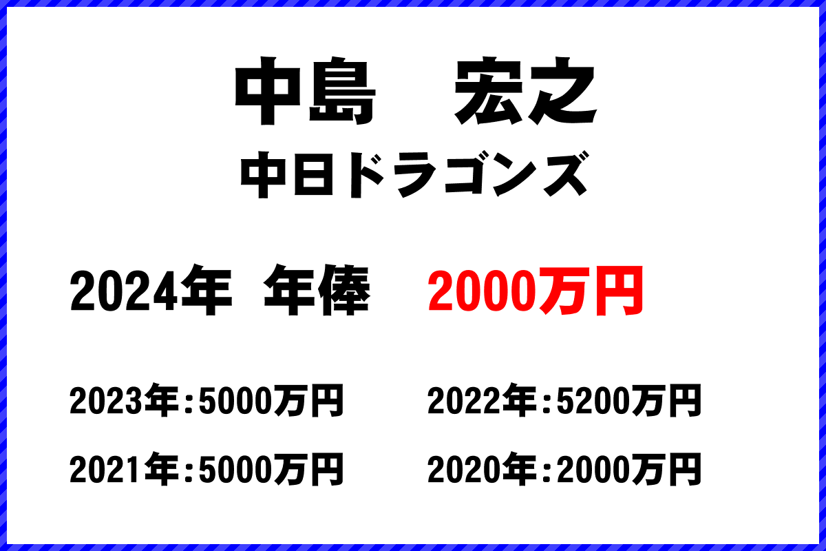 中島　宏之選手の年俸