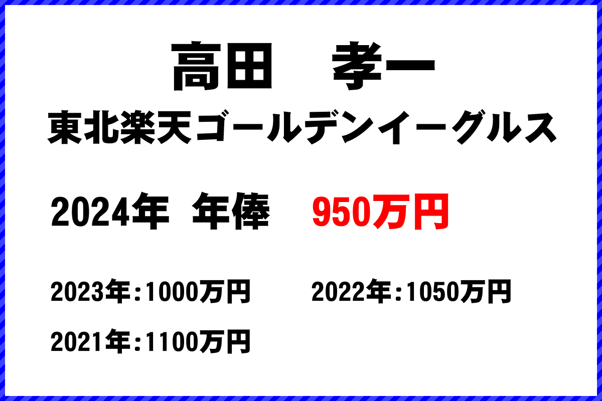 高田　孝一選手の年俸