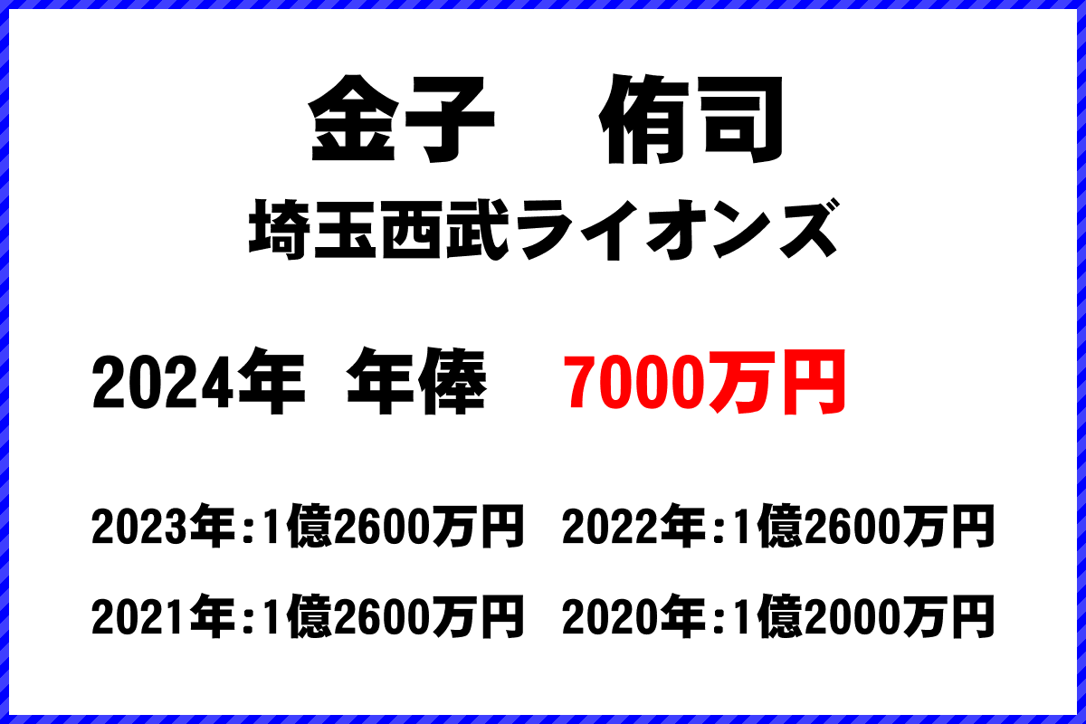 金子　侑司選手の年俸