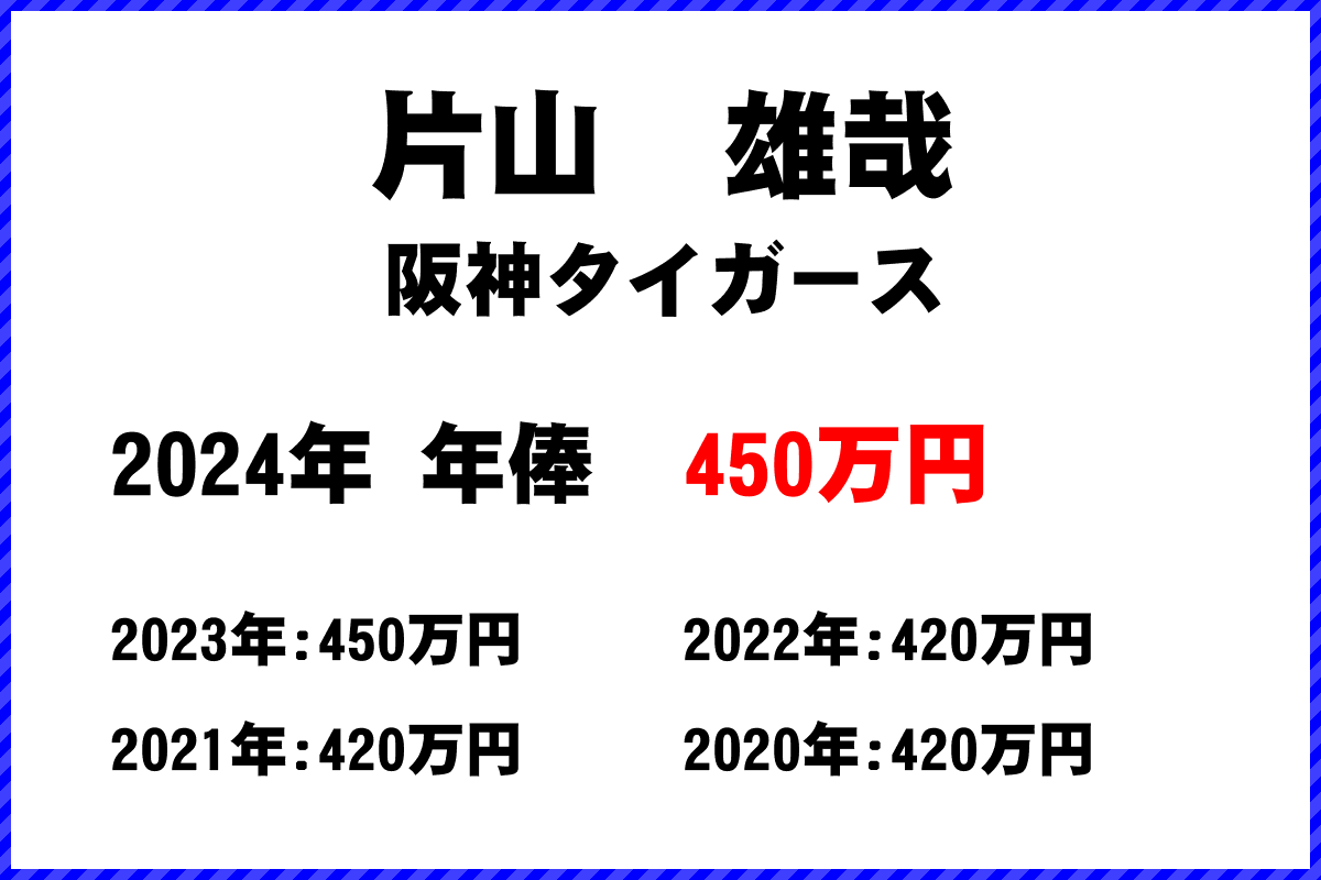 片山　雄哉選手の年俸