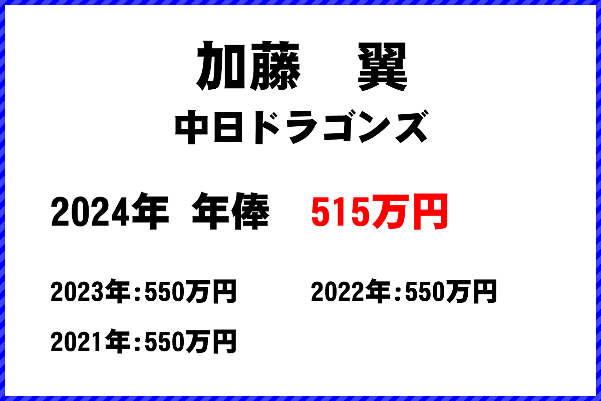 加藤　翼選手の年俸