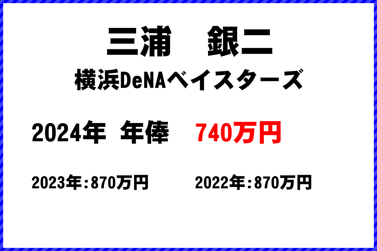 三浦　銀二選手の年俸