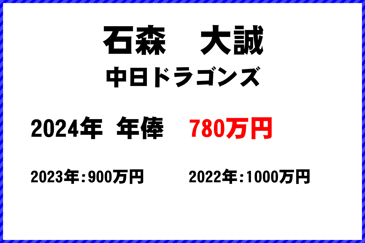 石森　大誠選手の年俸