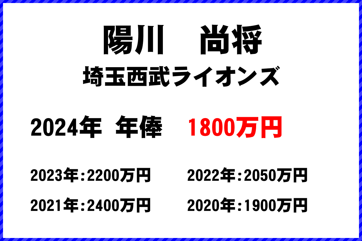 陽川　尚将選手の年俸