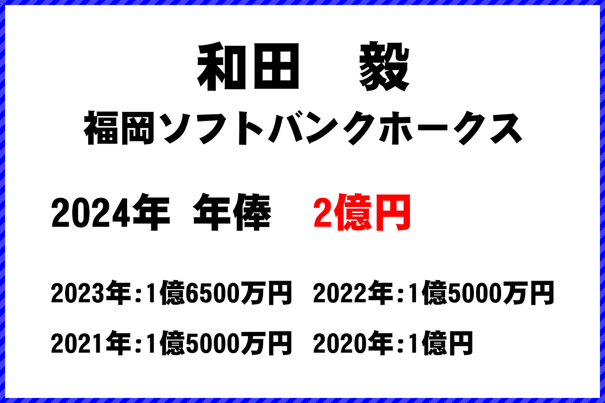 和田　毅選手の年俸