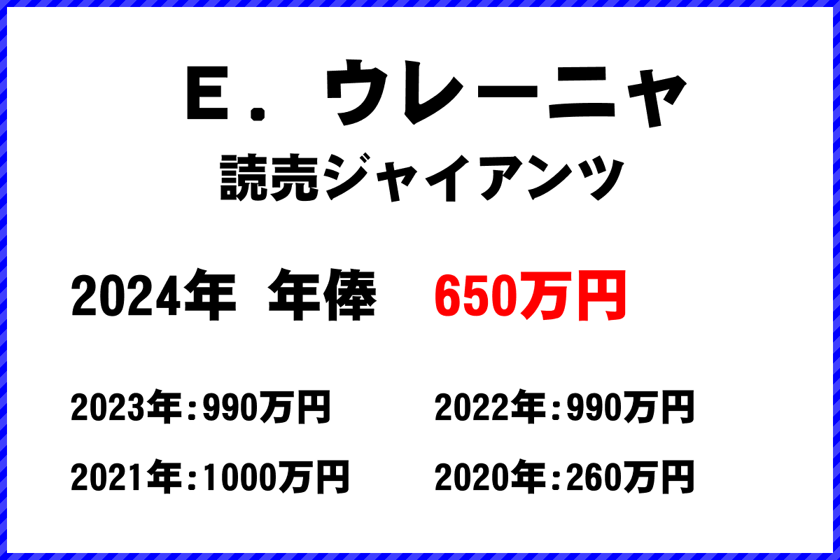 Ｅ．ウレーニャ選手の年俸