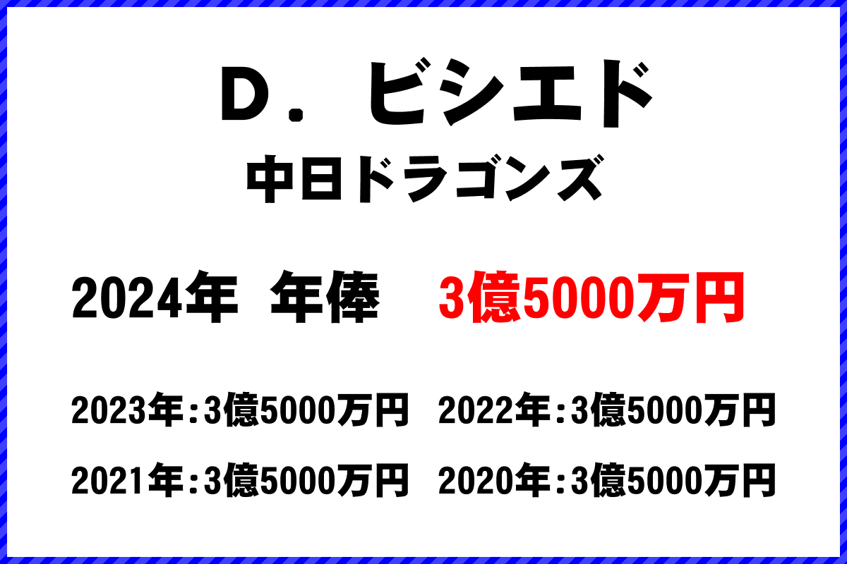 Ｄ．ビシエド選手の年俸