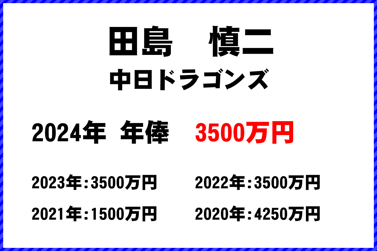 田島　慎二選手の年俸