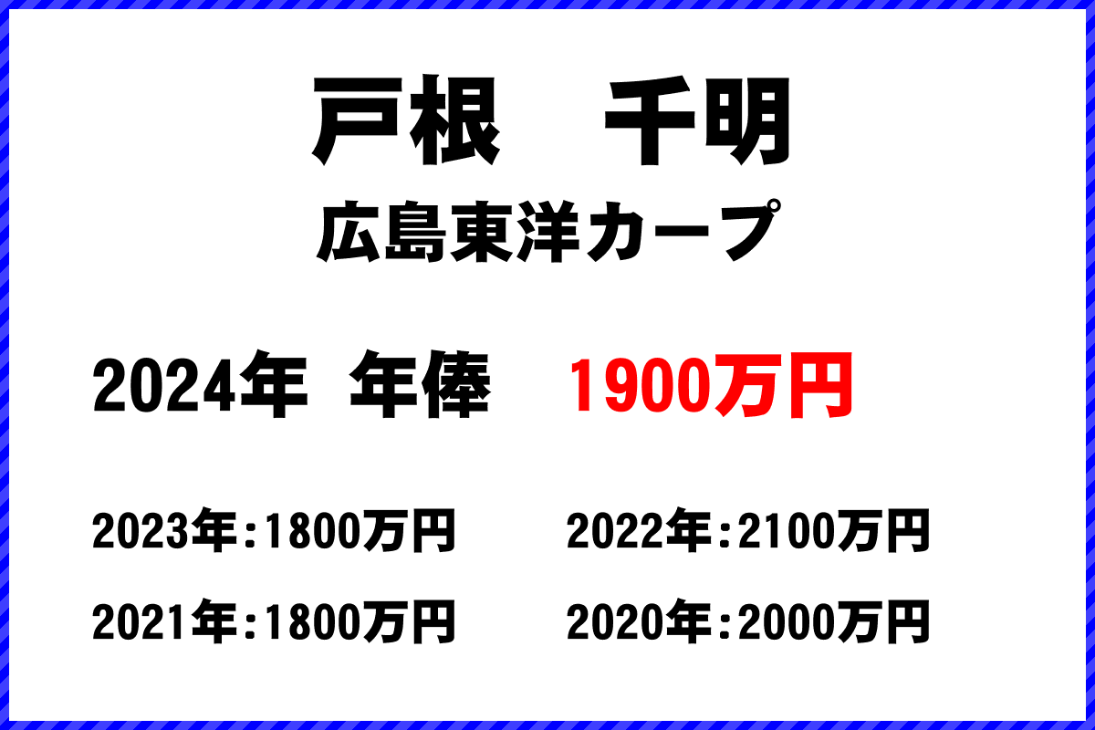 戸根　千明選手の年俸