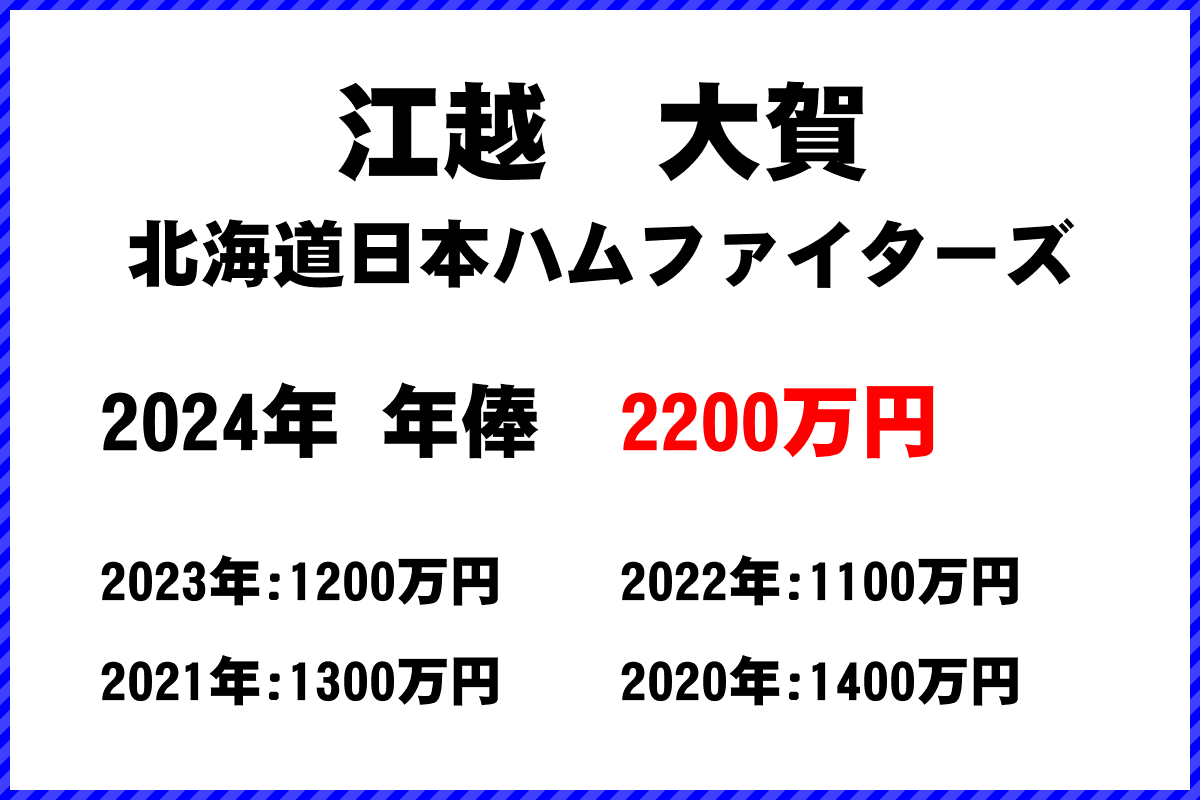 江越　大賀選手の年俸