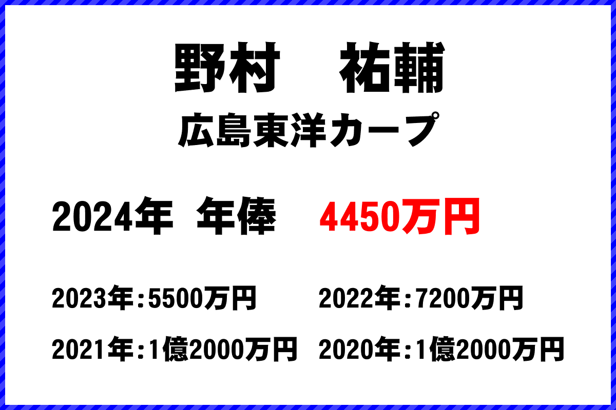 野村　祐輔選手の年俸