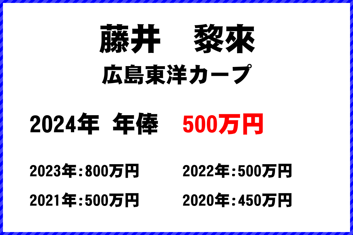 藤井　黎來選手の年俸