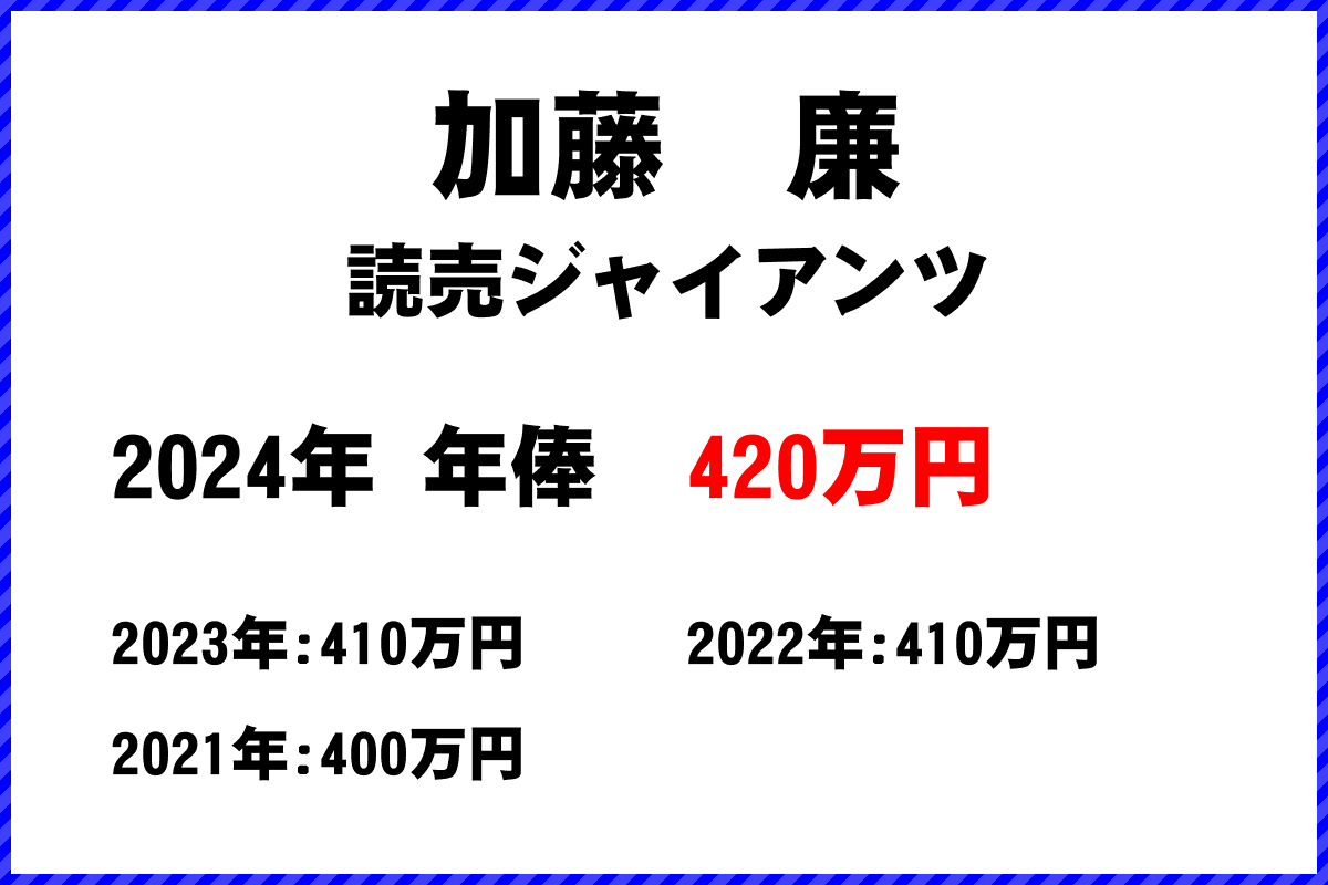 加藤　廉選手の年俸