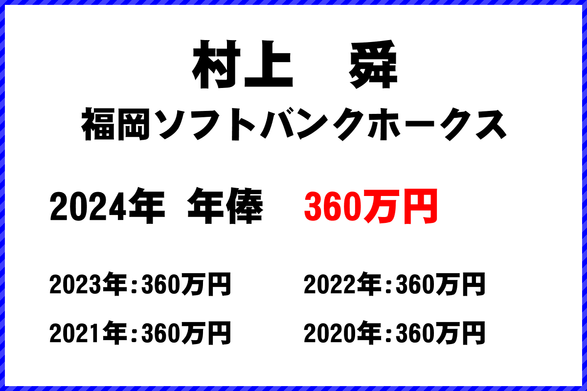 村上　舜選手の年俸