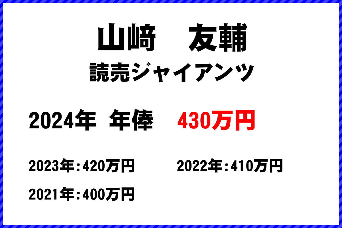 山﨑　友輔選手の年俸