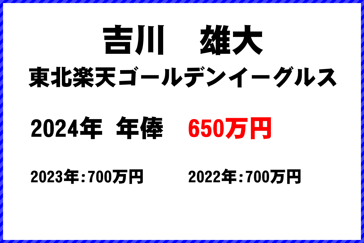 吉川　雄大選手の年俸