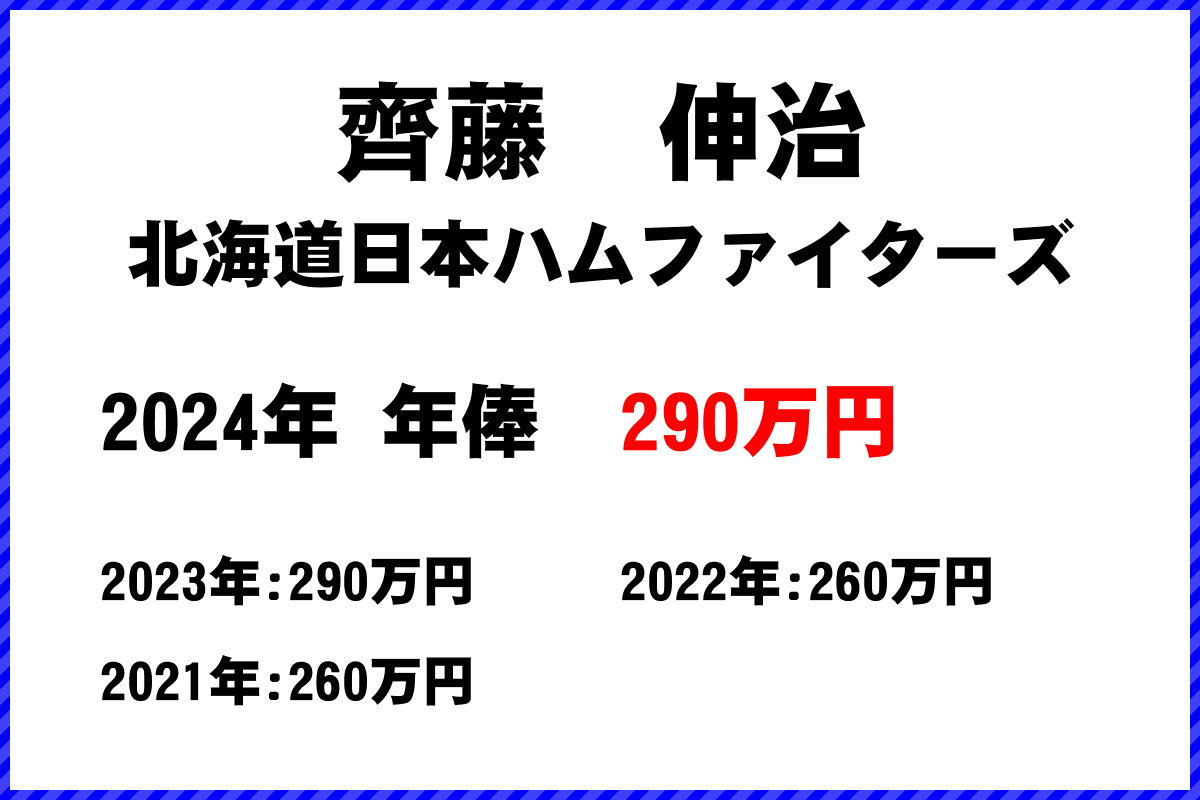 齊藤　伸治選手の年俸