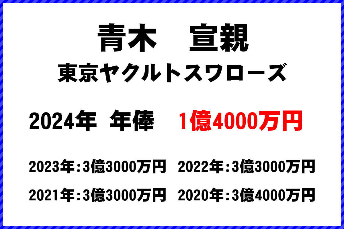 青木　宣親選手の年俸