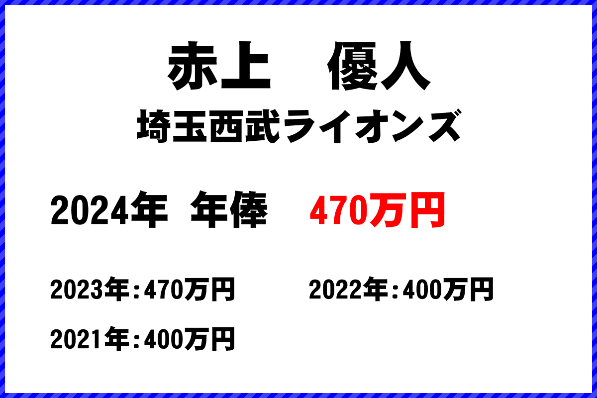 赤上　優人選手の年俸